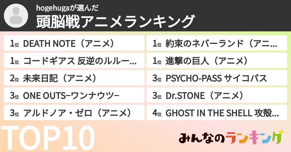 hogehugaさんの「頭脳戦アニメランキング」