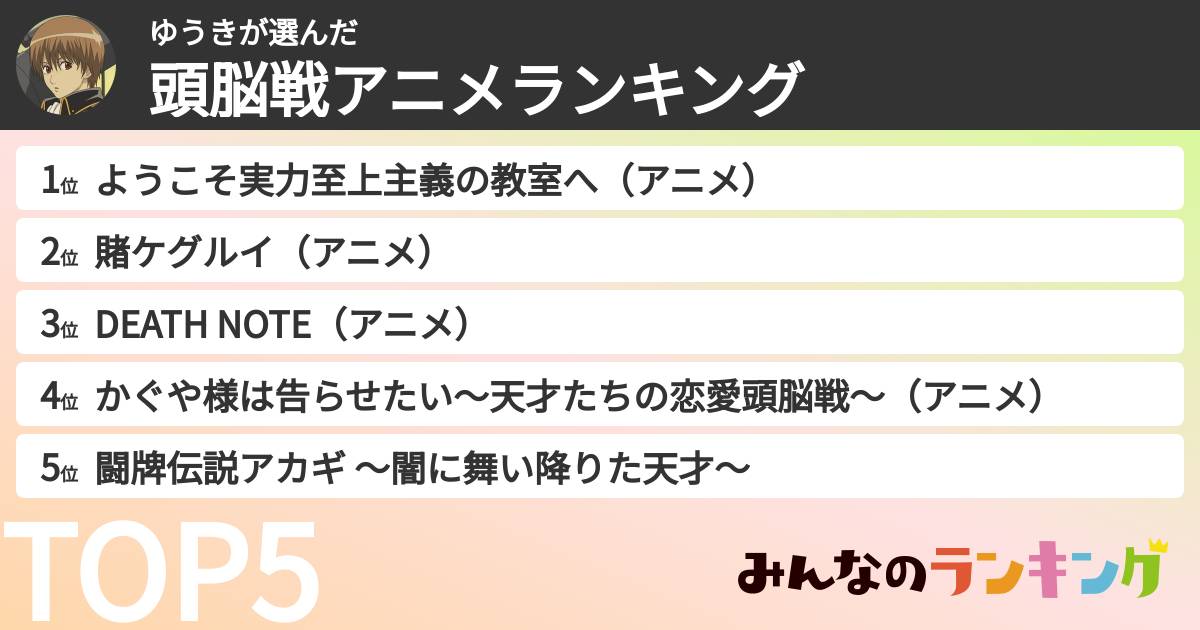 ゆうきさんの「頭脳戦アニメランキング」