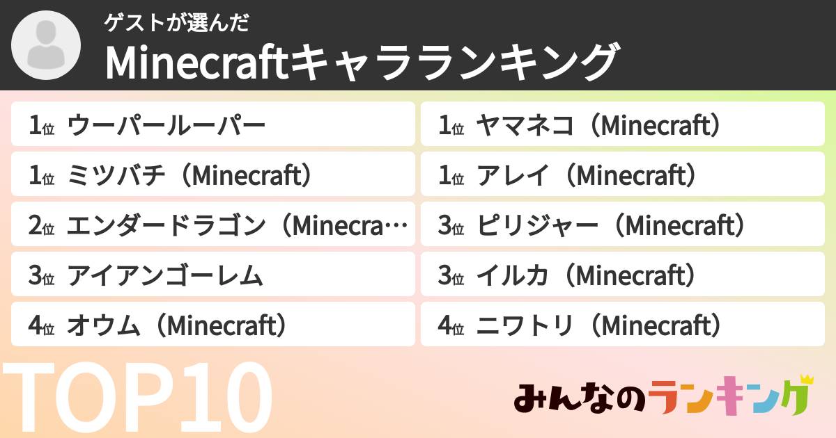 ゲストさんの「Minecraftキャラランキング」