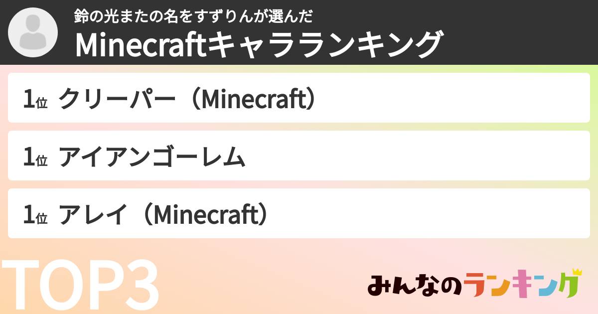 鈴の光またの名をすずりんさんの「Minecraftキャラランキング」