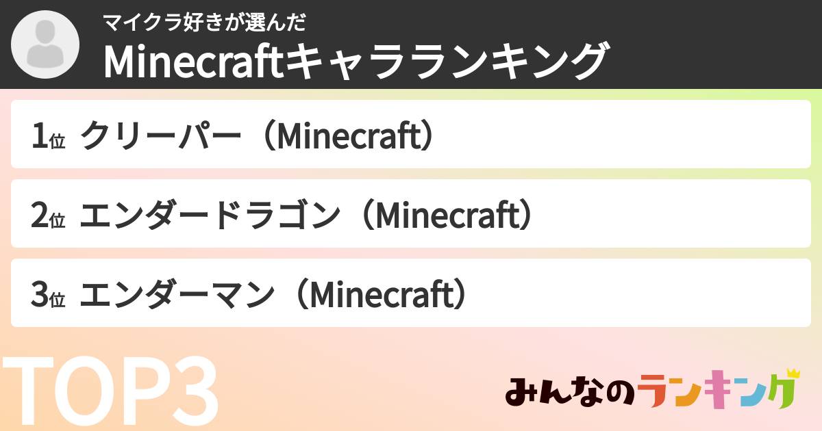 マイクラ好きさんの「Minecraftキャラランキング」