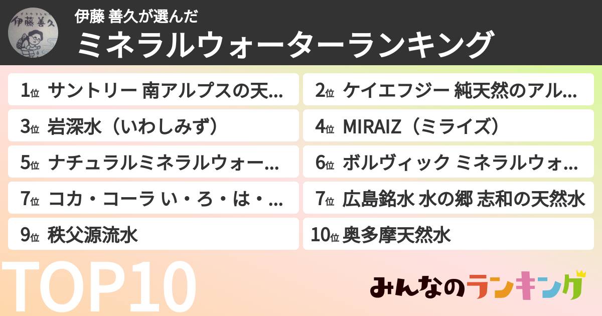 伊藤 善久さんの「ミネラルウォーターランキング」