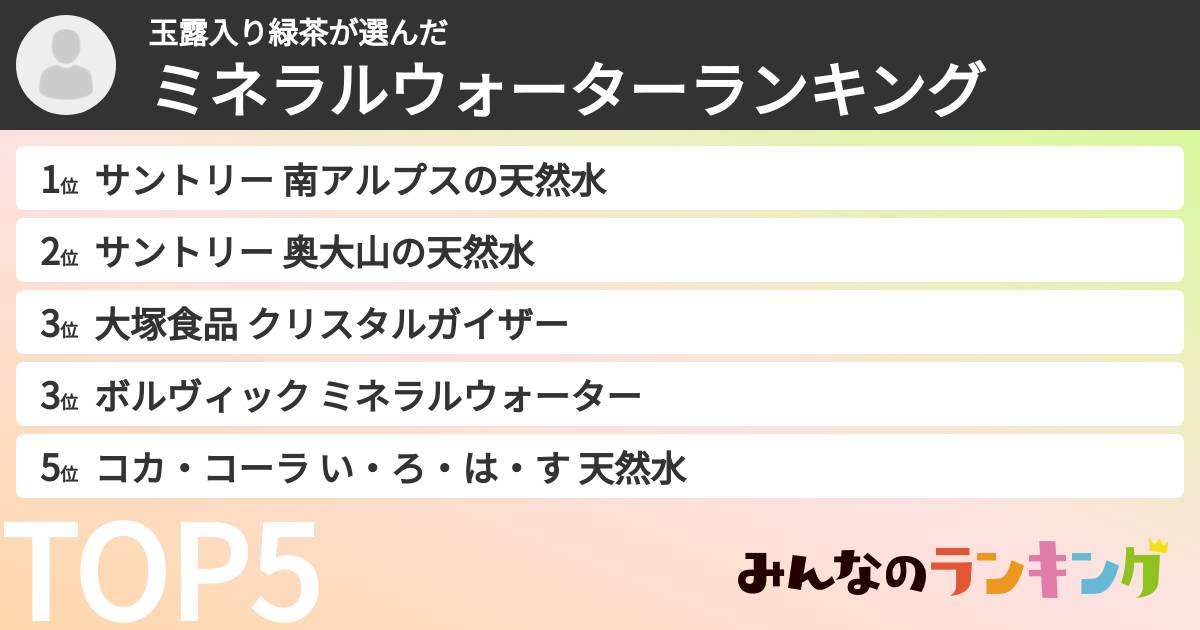 玉露入り緑茶さんの「ミネラルウォーターランキング」