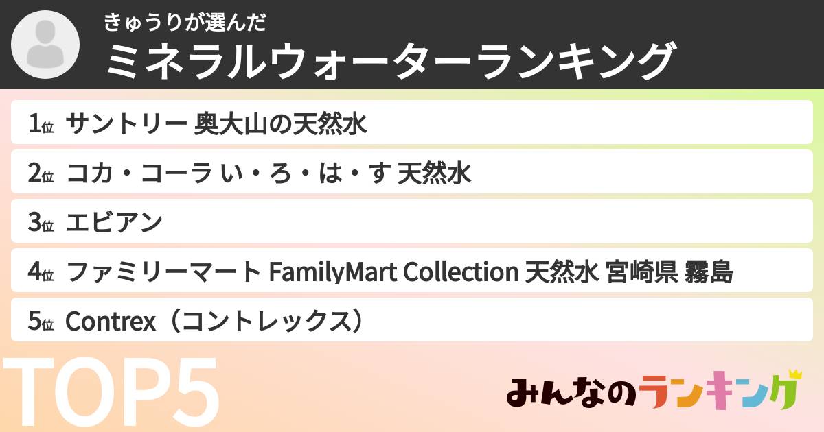 きゅうりさんの「ミネラルウォーターランキング」