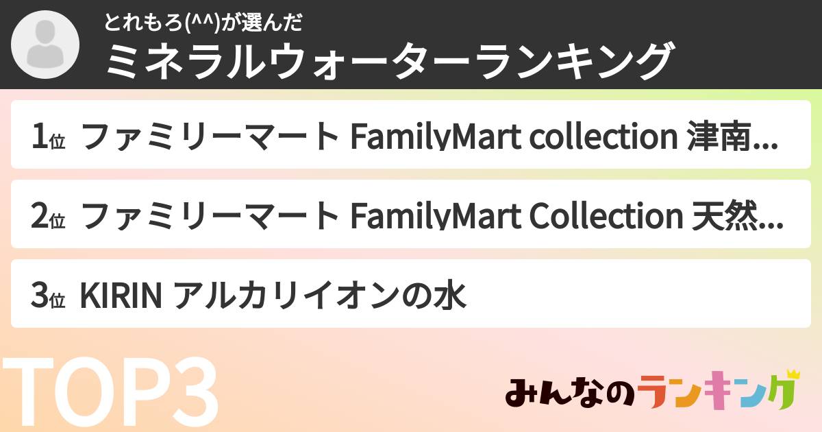 とれもろ(^^)さんの「ミネラルウォーターランキング」