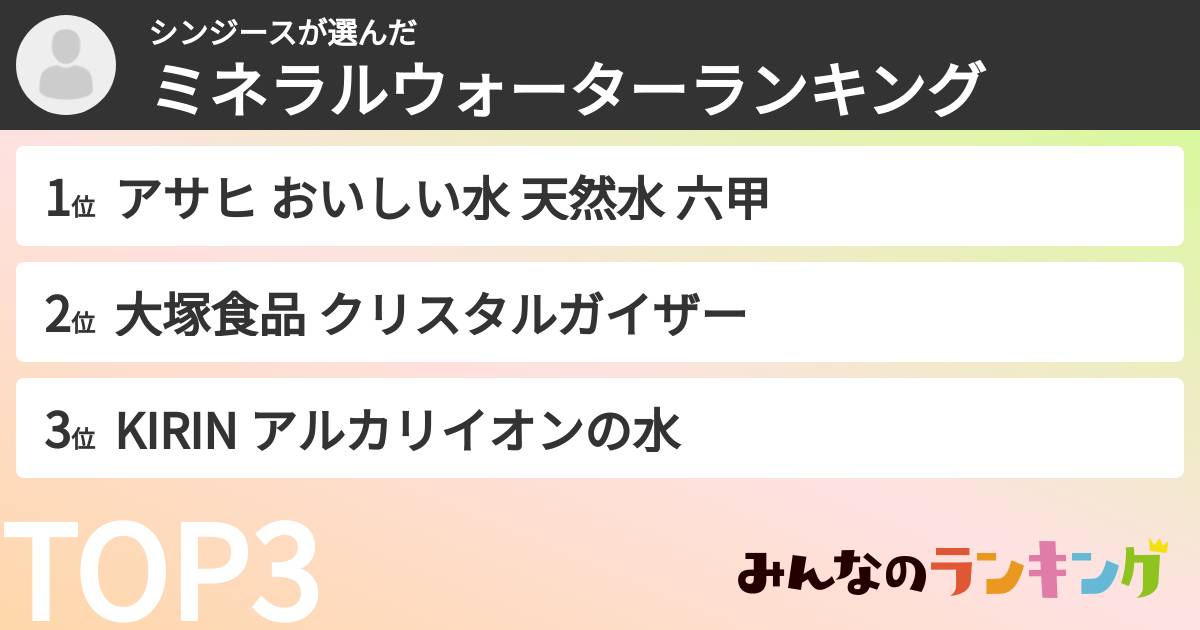 シンジースさんの「ミネラルウォーターランキング」