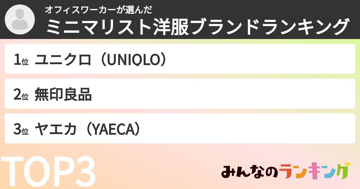 オフィスワーカーさんの「ミニマリスト洋服ブランドランキング」
