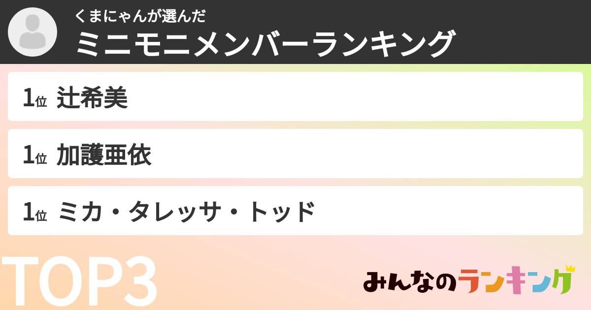 くまにゃんさんの「ミニモニメンバーランキング」