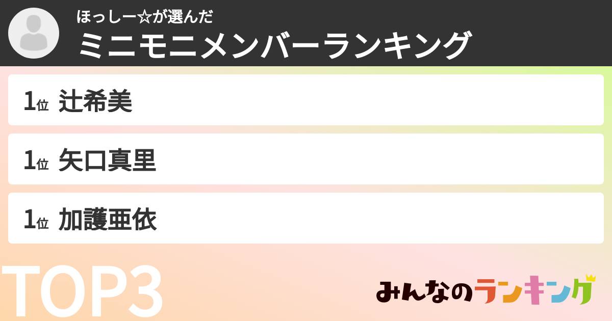 ほっしー☆さんの「ミニモニメンバーランキング」