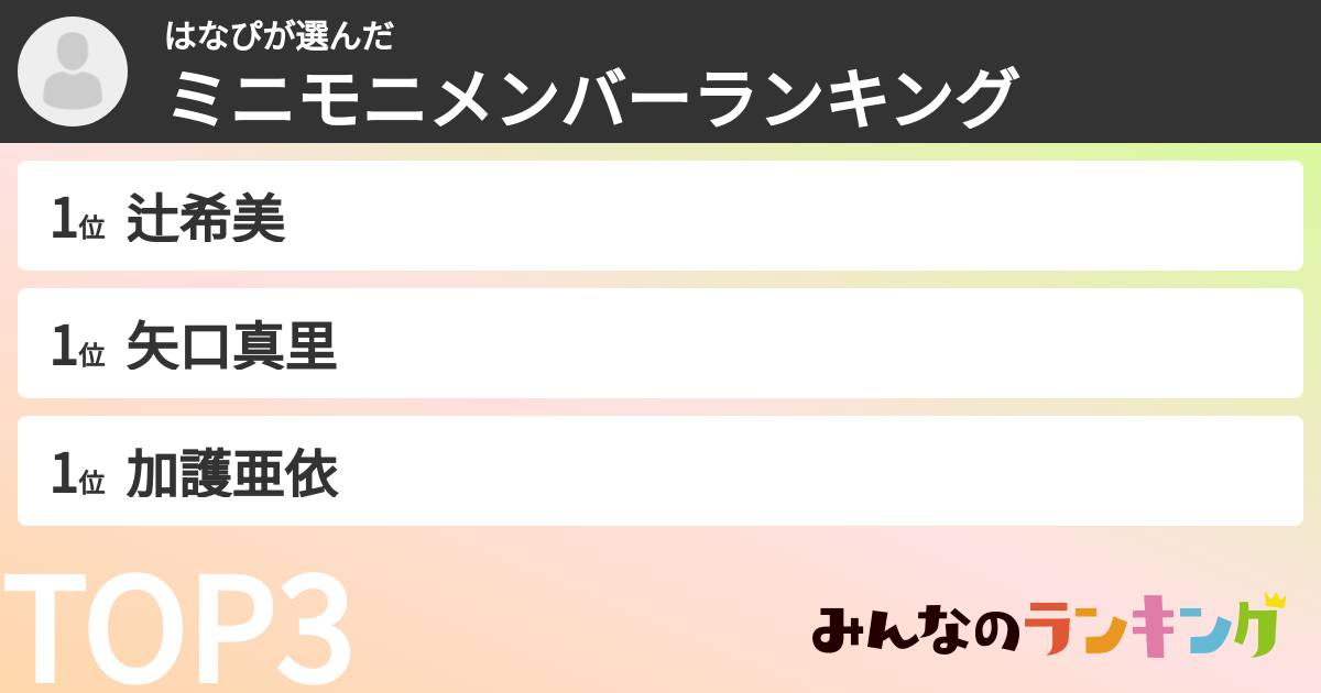 はなぴさんの「ミニモニメンバーランキング」