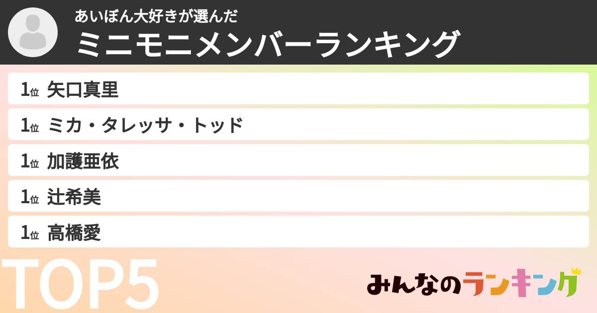 あいぼん大好きさんの「ミニモニメンバーランキング」