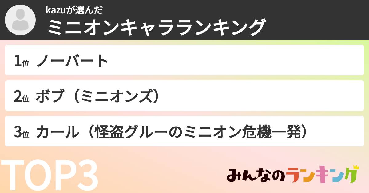 kazuさんの「ミニオンキャラランキング」