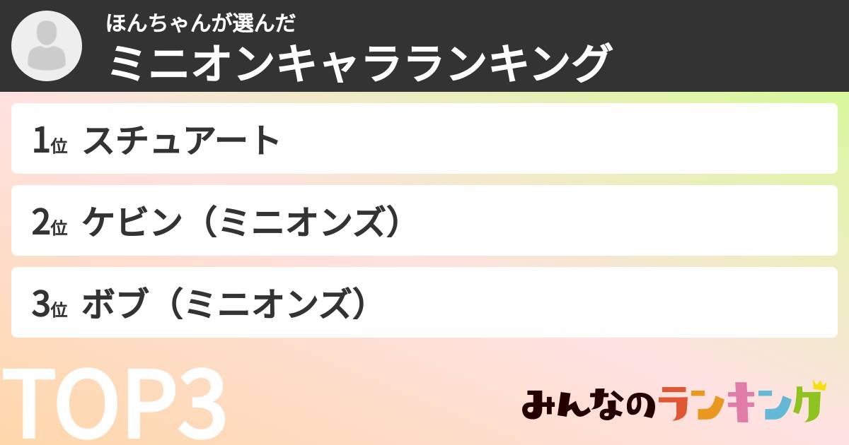 ほんちゃんさんの「ミニオンキャラランキング」