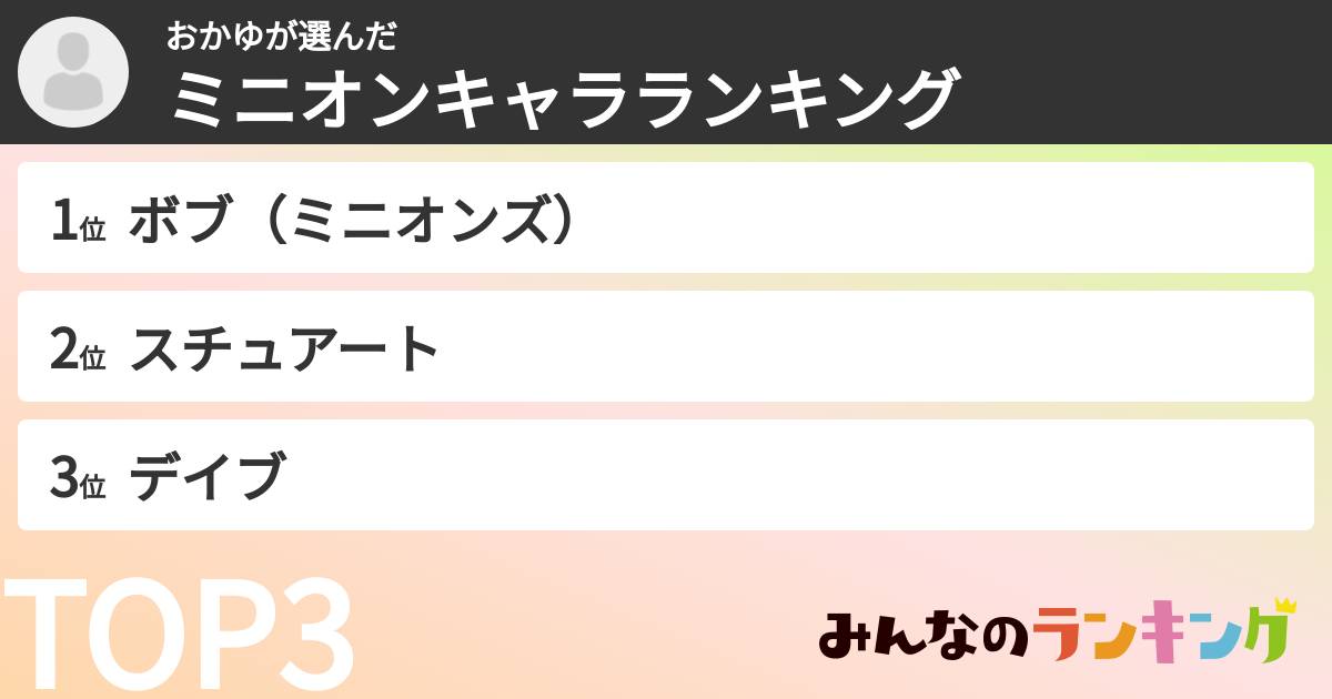 おかゆさんの「ミニオンキャラランキング」