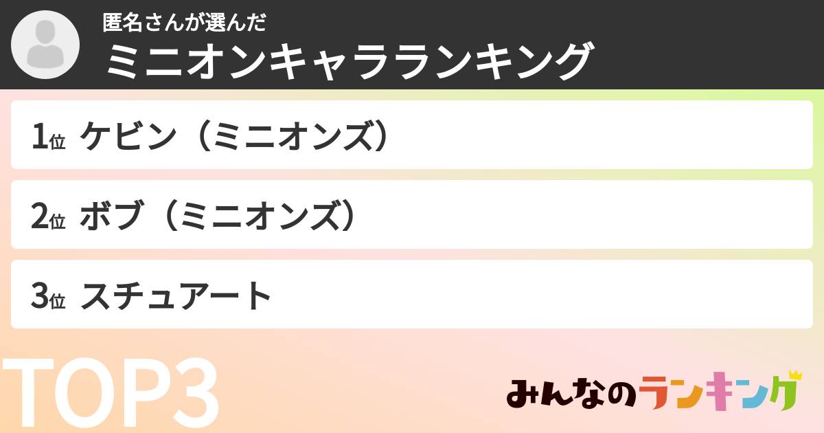 匿名さんさんの「ミニオンキャラランキング」