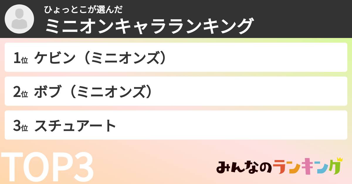 ひょっとこさんの「ミニオンキャラランキング」