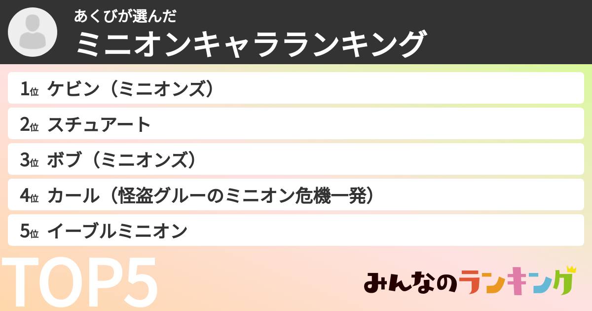 あくびさんの「ミニオンキャラランキング」