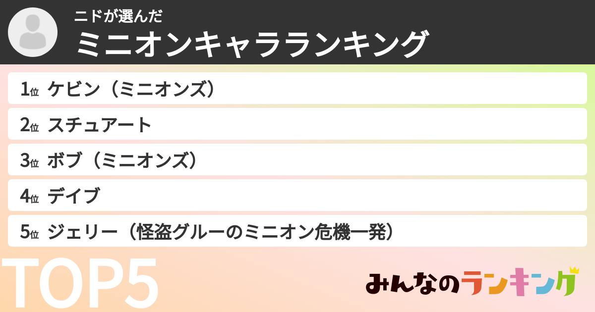 ニドさんの「ミニオンキャラランキング」