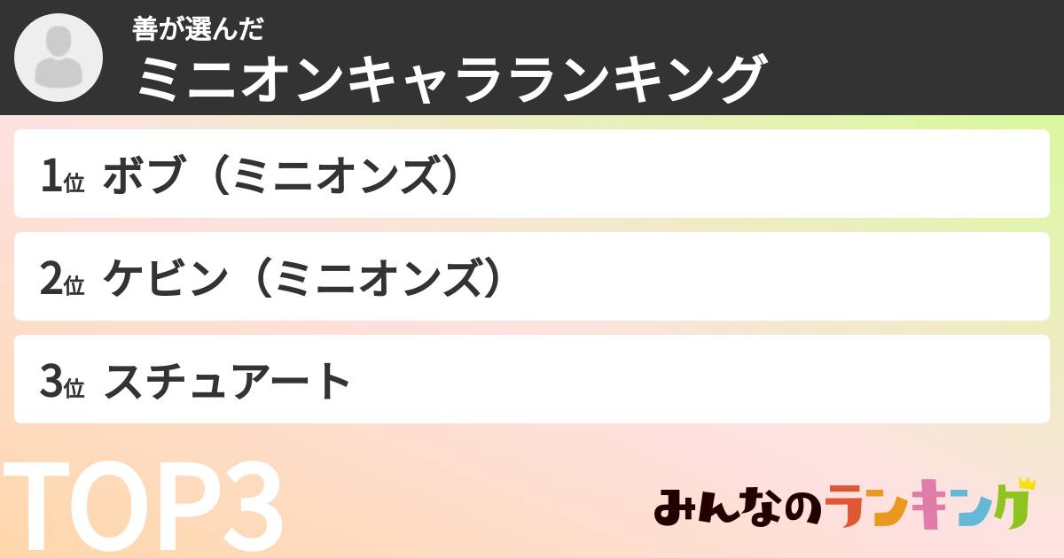 善さんの「ミニオンキャラランキング」