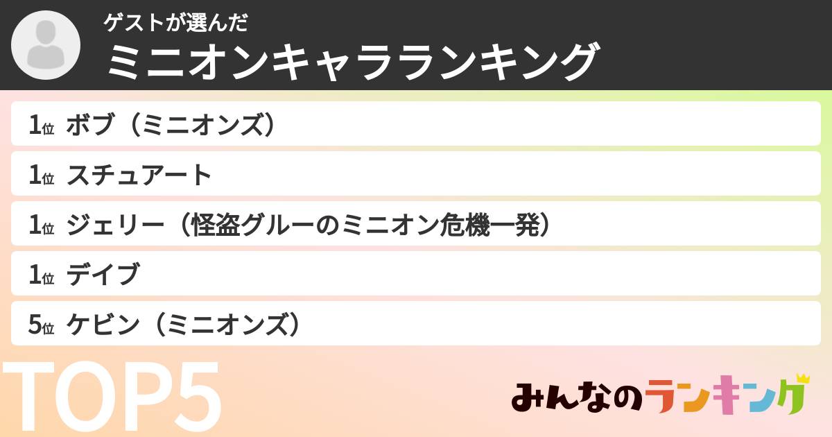ゲストさんの「ミニオンキャラランキング」