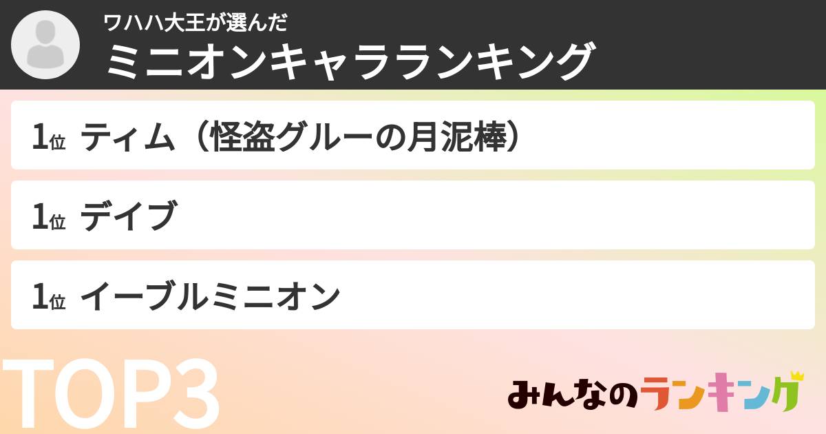 ワハハ大王さんの「ミニオンキャラランキング」