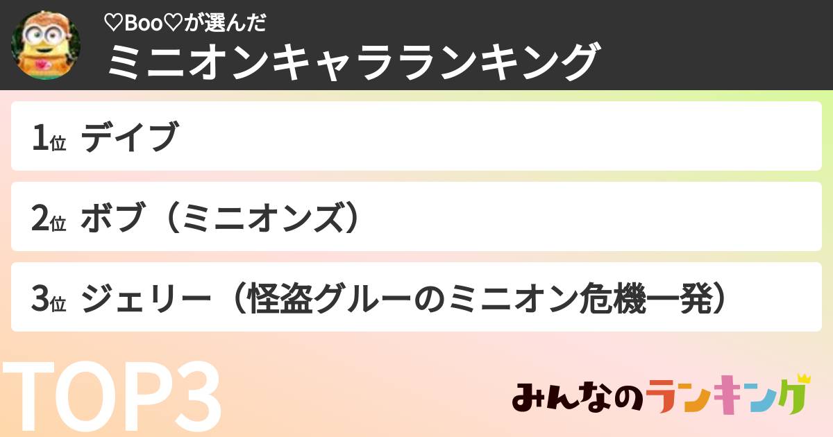 ♡Boo♡さんの「ミニオンキャラランキング」