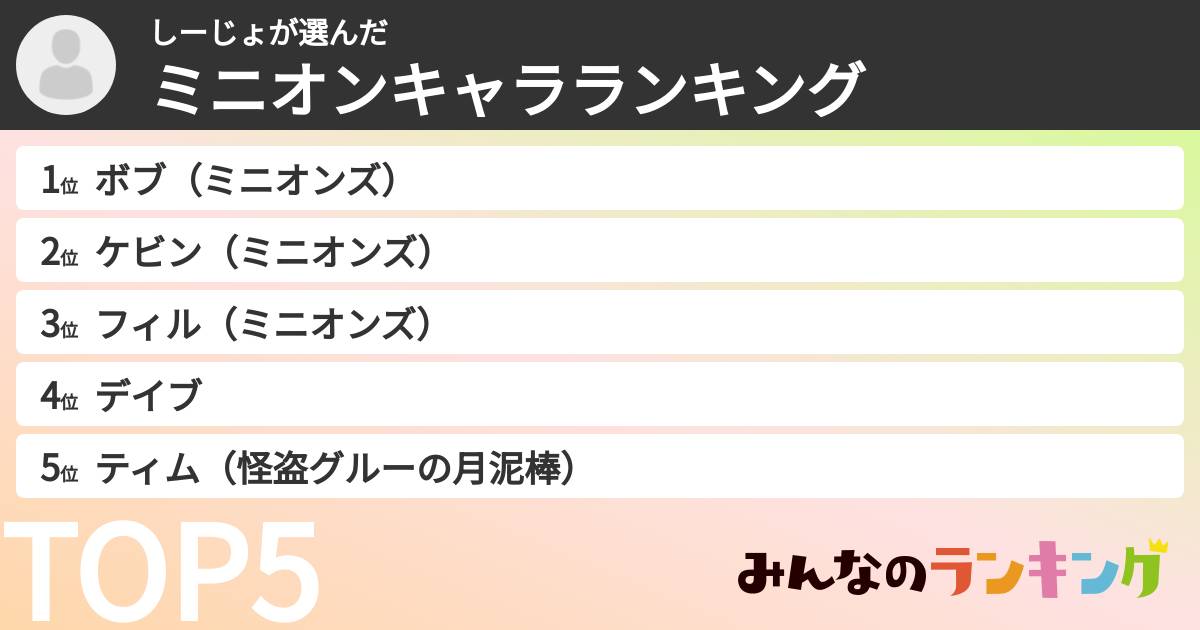 
しーじょさんの「ミニオンキャラランキング」