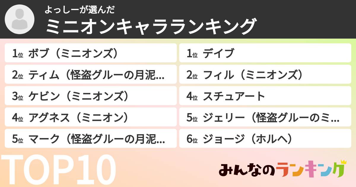 よっしーさんの「ミニオンキャラランキング」