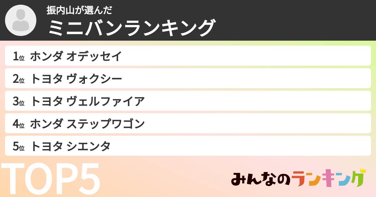 振内山さんの「ミニバンランキング」