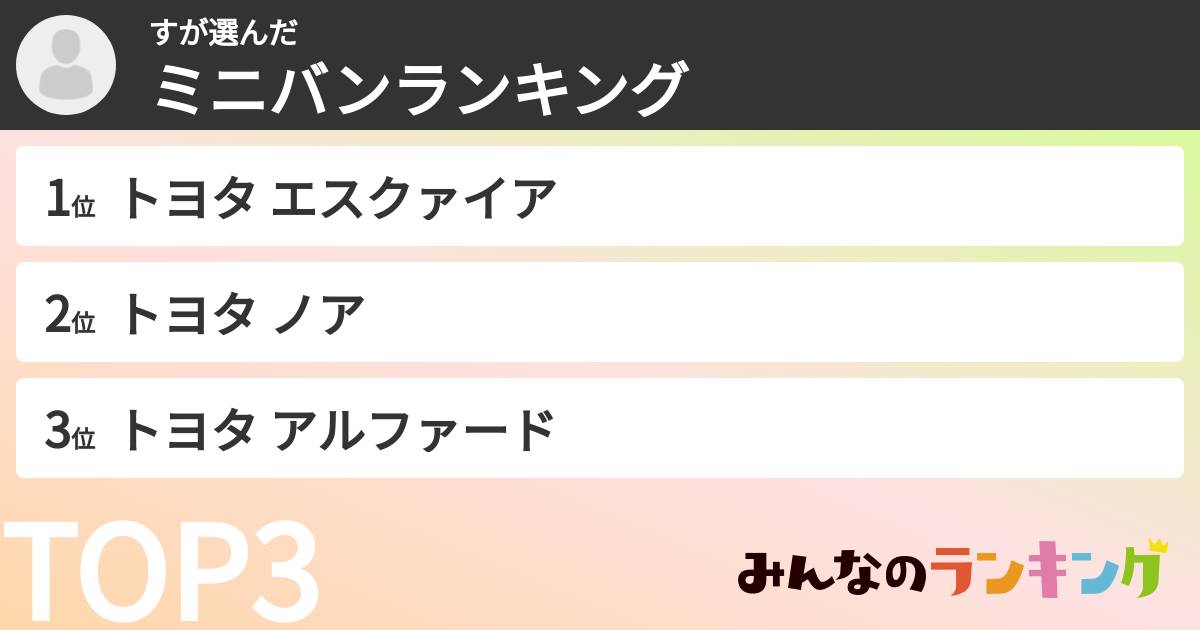 すさんの「ミニバンランキング」