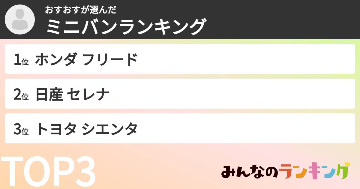 おすおすさんの「ミニバンランキング」