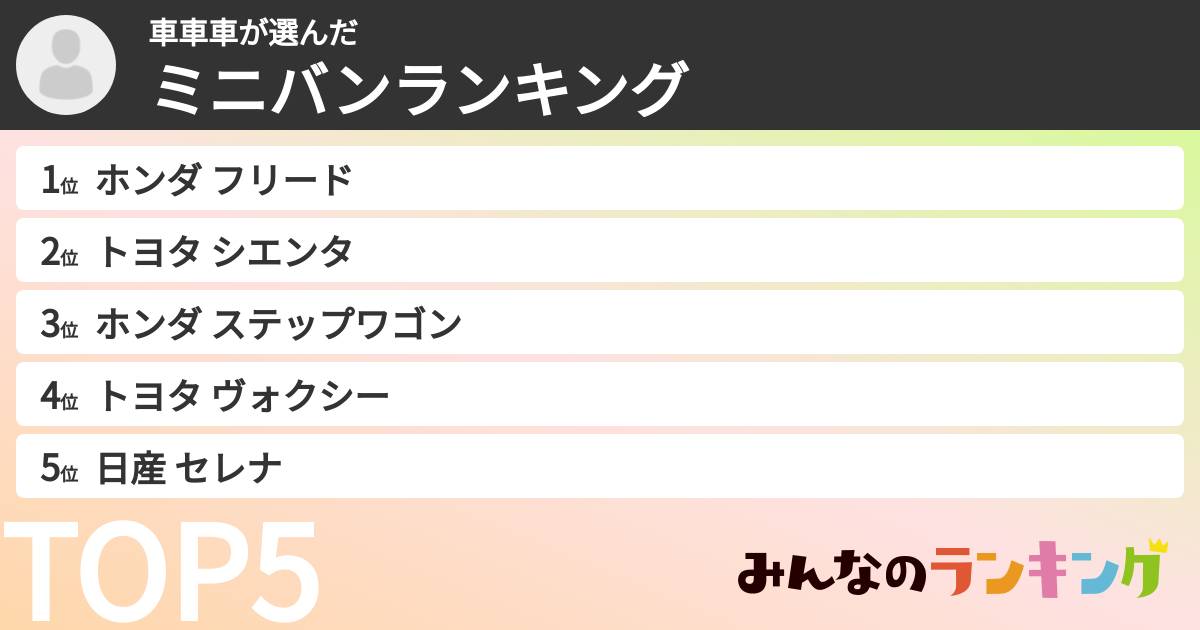 車車車さんの「ミニバンランキング」