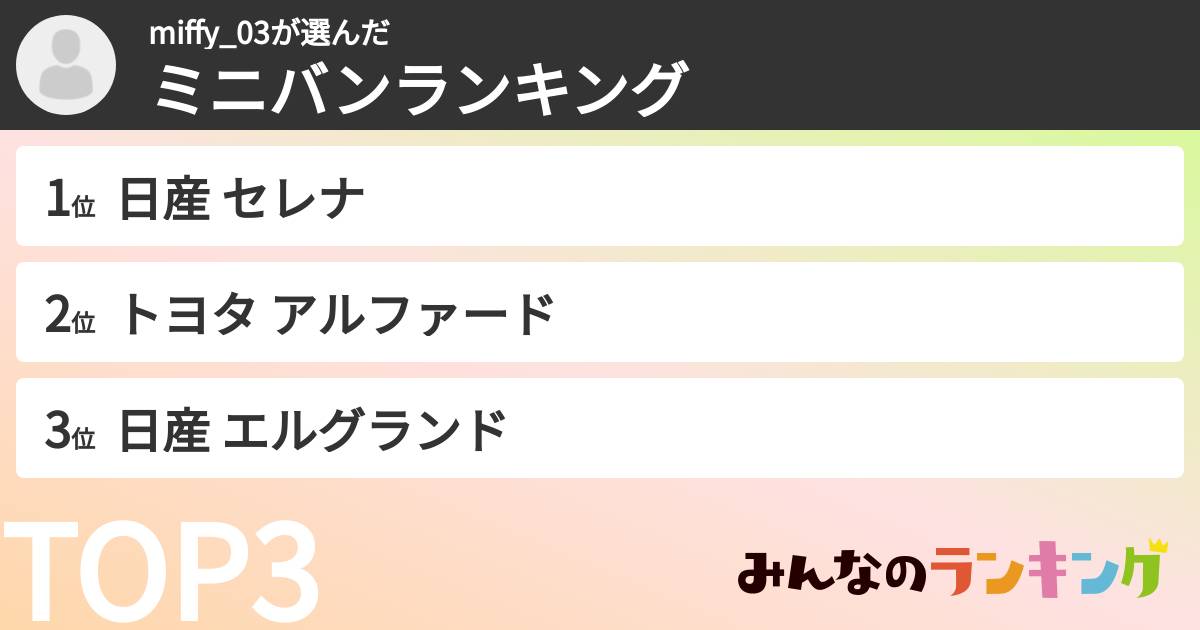 miffy_03さんの「ミニバンランキング」