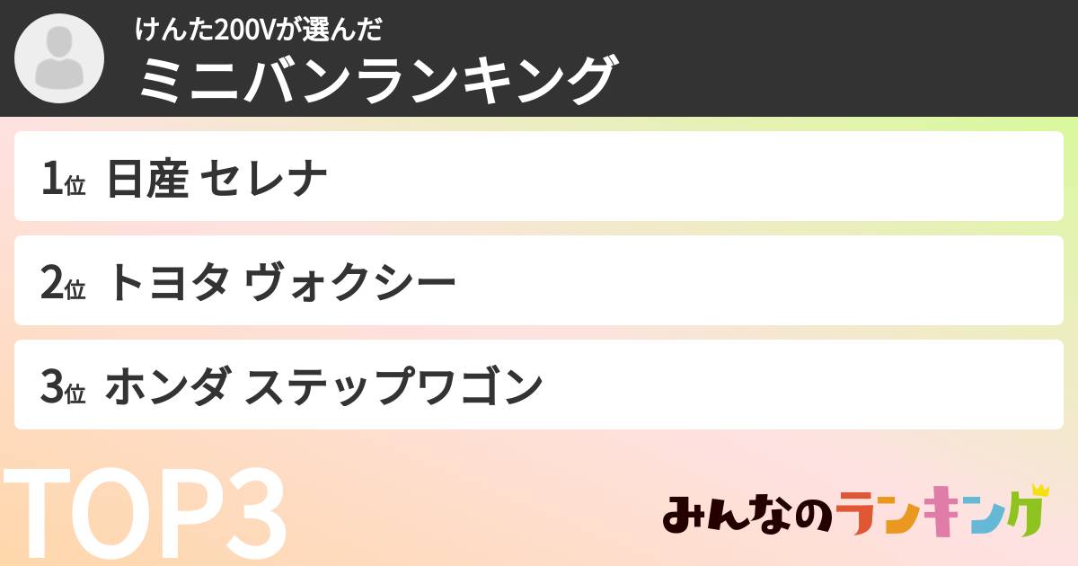 けんた200Vさんの「ミニバンランキング」