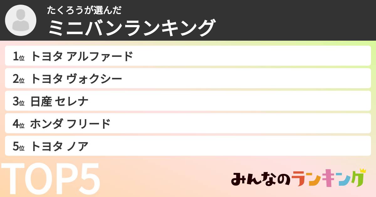 たくろうさんの「ミニバンランキング」