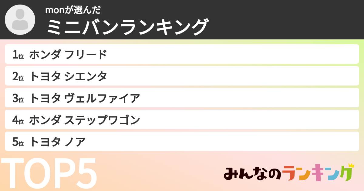 monさんの「ミニバンランキング」
