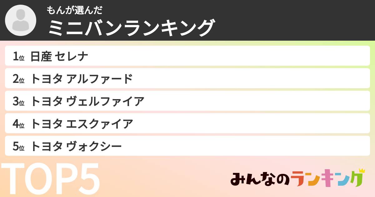 もんさんの「ミニバンランキング」