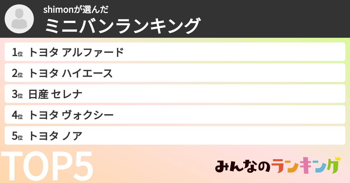 shimonさんの「ミニバンランキング」