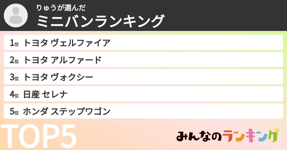 りゅうさんの「ミニバンランキング」