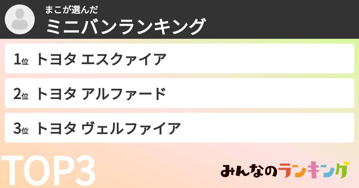 まこさんの「ミニバンランキング」