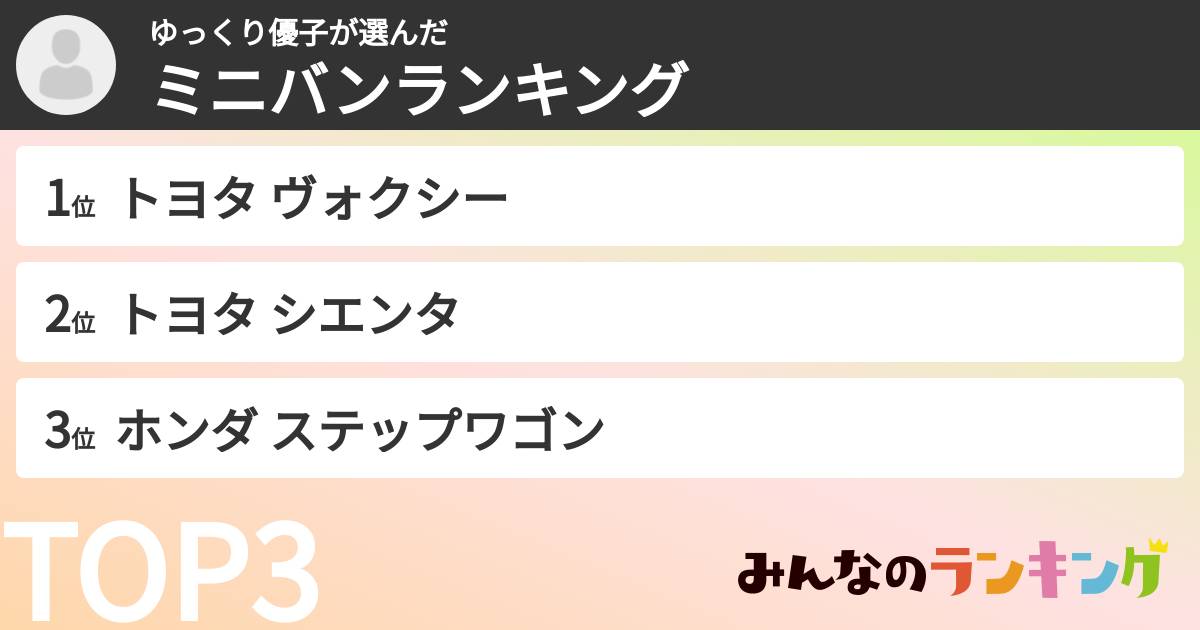 ゆっくり優子さんの「ミニバンランキング」