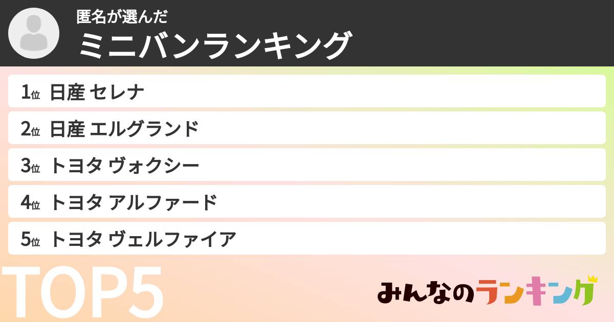 匿名さんの「ミニバンランキング」