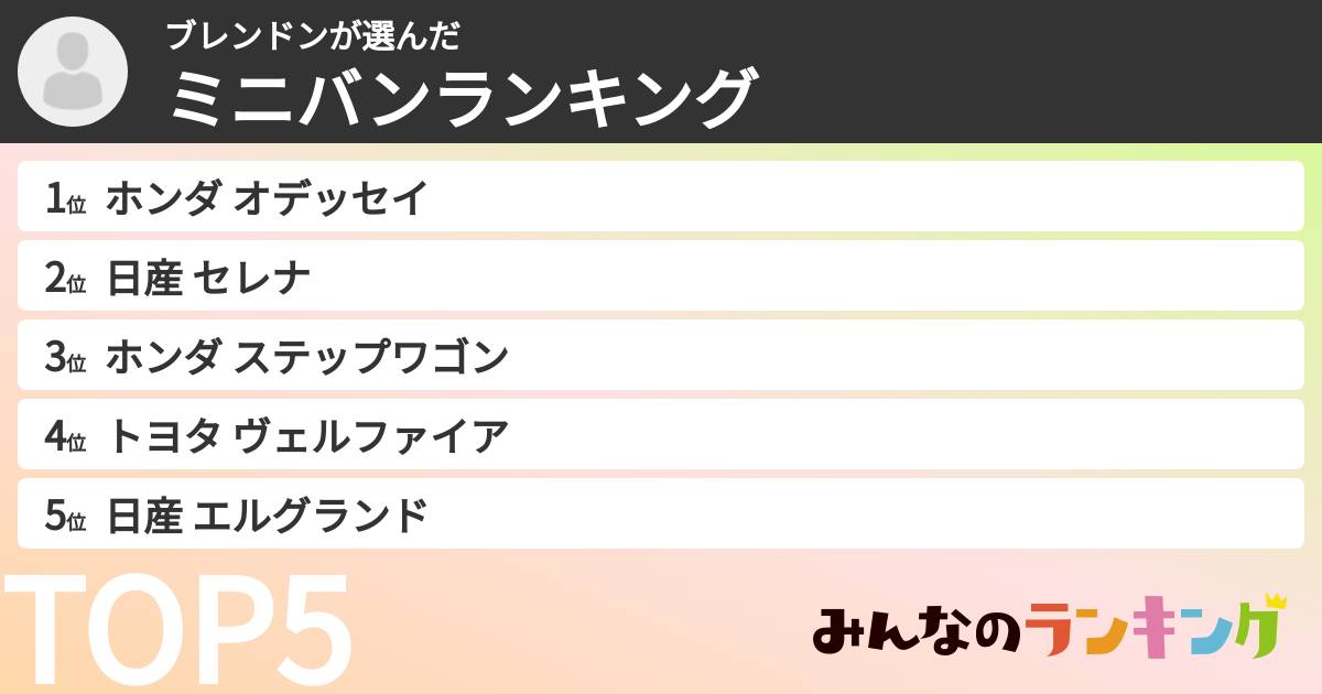 ブレンドンさんの「ミニバンランキング」