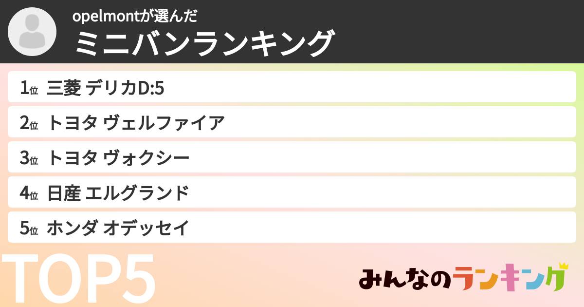 opelmontさんの「ミニバンランキング」