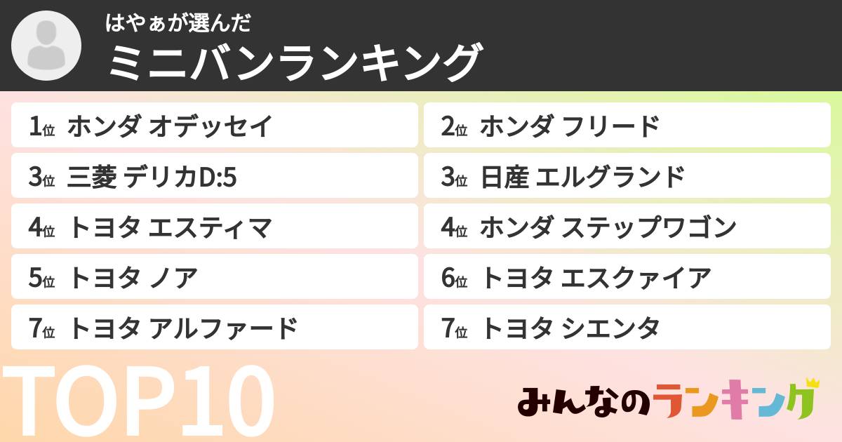 はやぁさんの「ミニバンランキング」