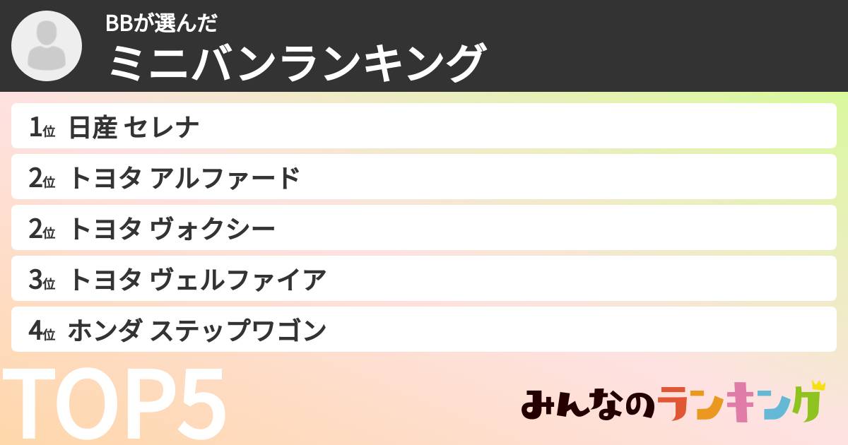BBさんの「ミニバンランキング」