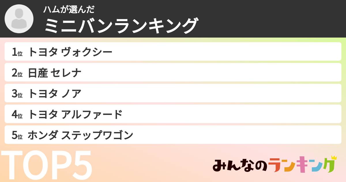 ハムさんの「ミニバンランキング」