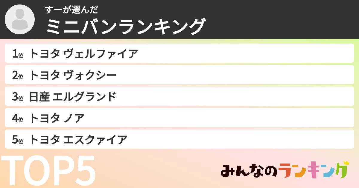 すーさんの「ミニバンランキング」