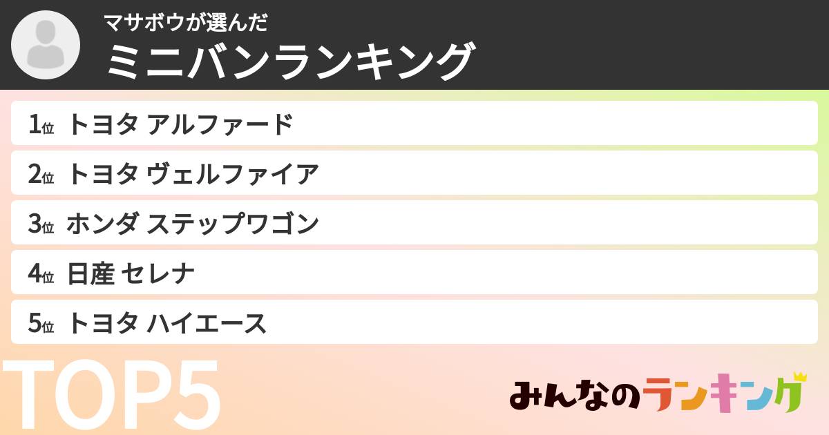 マサボウさんの「ミニバンランキング」