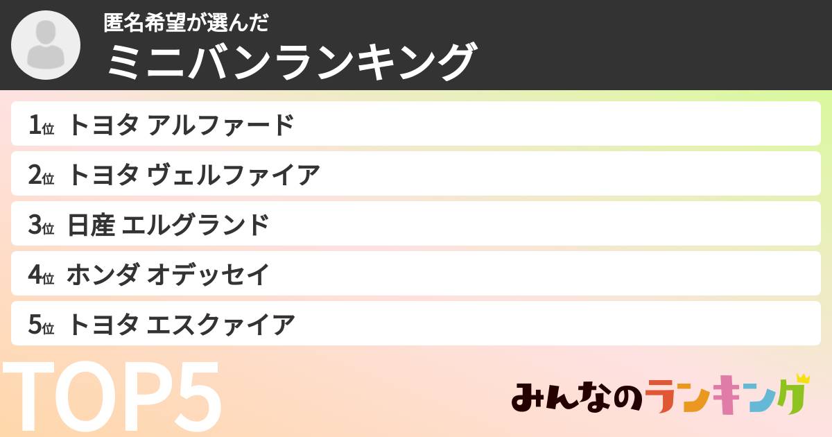 匿名希望さんの「ミニバンランキング」
